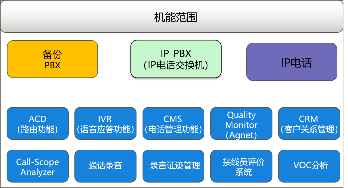 通信产品|人工智能|电信增值