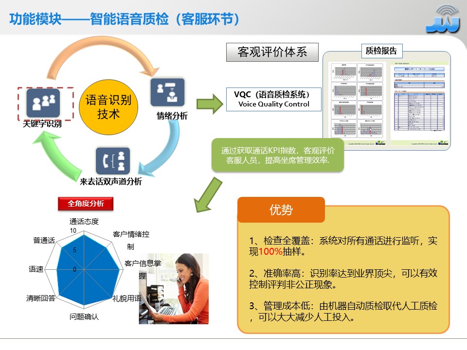 通信产品|人工智能|电信增值