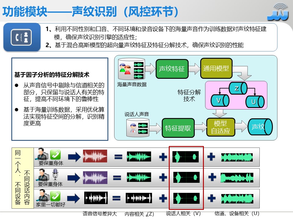 通信产品|人工智能|电信增值