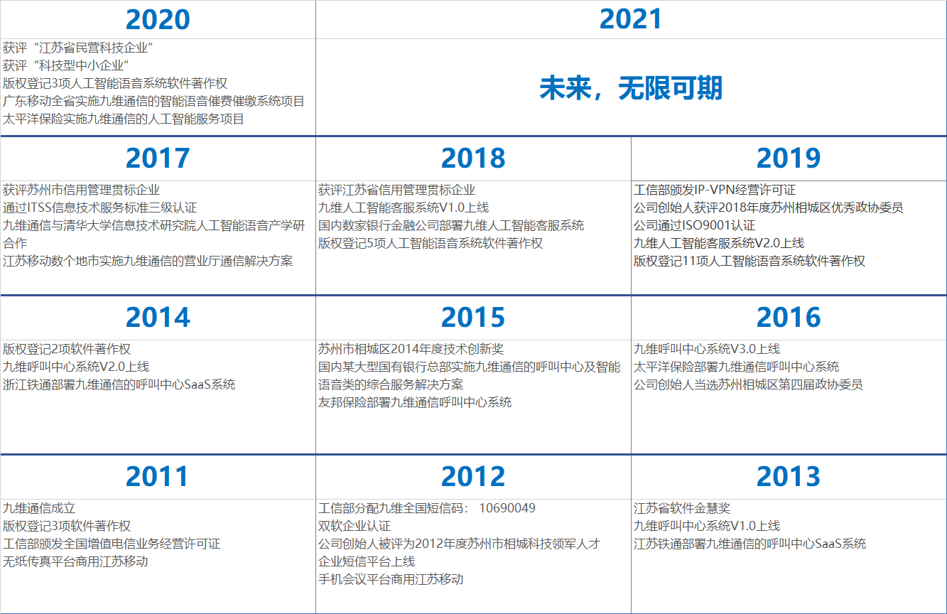 通信产品|人工智能|电信增值